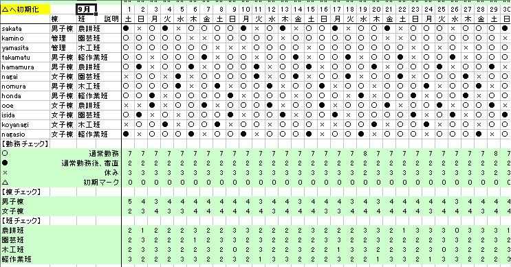 勤務表をexcelで作ってみる